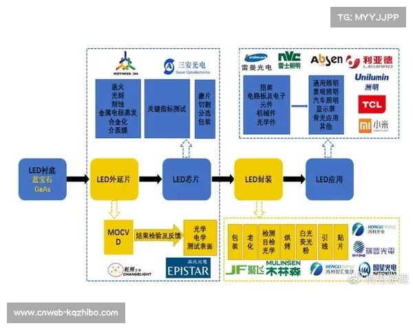 本周期内内容生产商与社交平台深度绑定 激活了体育观赛体验系统的内容裂变能级